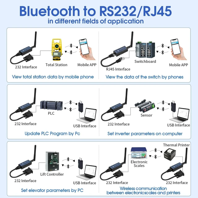 Alt view image 4 of 5 - PDDAXLQUE DX-CP26 RS232 to Bluetooth Wireless Serial Adaper Converter Support iOS Android Windows Support DB9 RJ45 Interface Built-in Rechargeable Lithium Battery (CP26 for Phone)