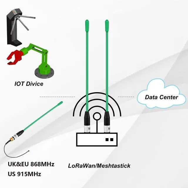 Alt view image 2 of 5 - 2PCS Meshtastic LoRa Antenna 915MHz 10dBi Gain - Omni SMA Male Connector 17cm Long Range Soft Whip Antenna (Green)