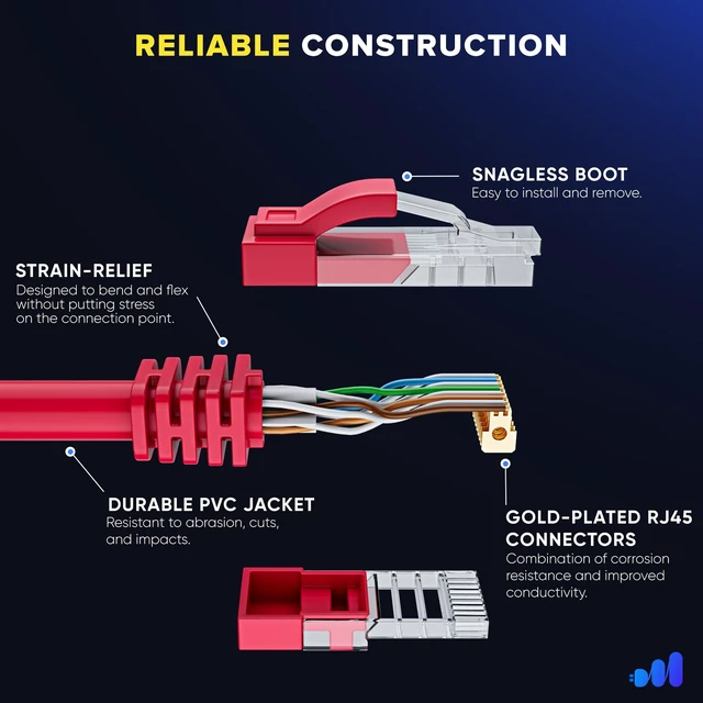 Alt view image 3 of 5 - Maximm Cat6 Ethernet Cable 6 Ft, 10 Gbps 550 MHz, Red, 10 Pack
