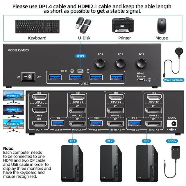 Alt view image 2 of 5 - KVM Switch 3 Monitors 3 Computers 8K@60Hz/4K@120Hz, HDMI DP KVM Switches for 3 PC Sharing Triple Monitor and Keyboard Mouse with Power Adapter, Wired Extend Controller and USB3.0 Cables
