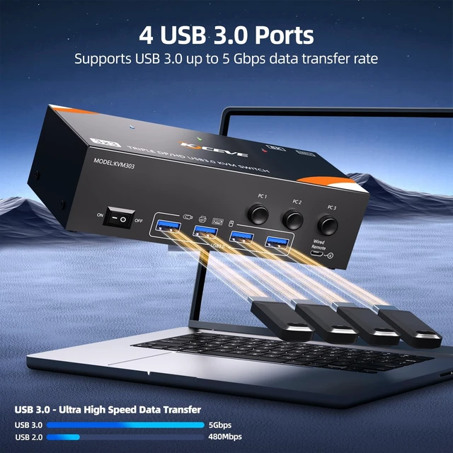 Alt view image 5 of 5 - KVM Switch 3 Monitors 3 Computers 8K@60Hz/4K@120Hz, HDMI DP KVM Switches for 3 PC Sharing Triple Monitor and Keyboard Mouse with Power Adapter, Wired Extend Controller and USB3.0 Cables
