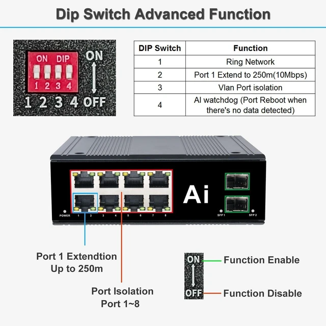 Alt view image 4 of 5 - Industrial Gigabit Ethernet Switch 8 RJ45 + 2 SFP Din Rail Network Switch