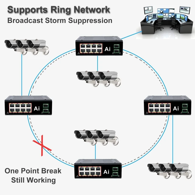 Alt view image 3 of 5 - Industrial Gigabit Ethernet Switch 8 RJ45 + 2 SFP Din Rail Network Switch