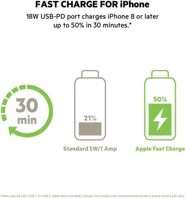 Alt view image 4 of 7 - Belkin Portable Charger - USB-C Cable Included - USB C Power Bank PD 20000 mAh, iPhone Charger Fast Charging Apple iPhone 16, iPad Pro, Samsung Galaxy S25, Nintendo Switch 2 & More - Black