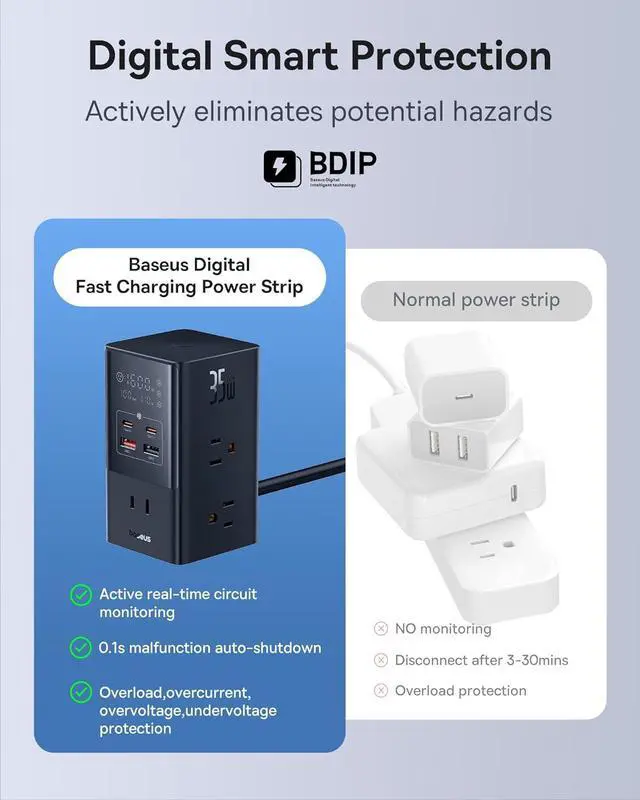 Alt view image 6 of 7 - Baseus 10-in-1 USB C Charging Station, 35W PowerCombo Fast Charging Power Strip with 6AC+2U+2C USB, USB C Charging Station for Desktop Accessories, MacBook, Tablets in Office, Home and Dorm