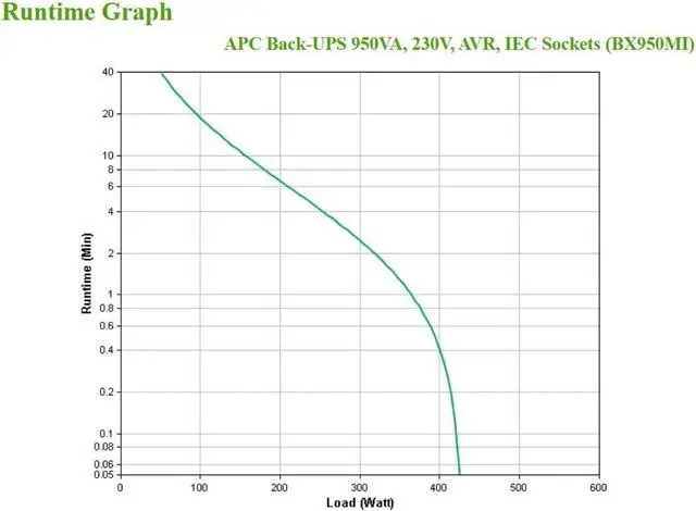 Alt view image 5 of 7 - APC BY SCHNEIDER ELECTRIC Back UPS 950VA  BX950MI - Backup Battery and Surge Protection, Inverter with AVR, Data Protection