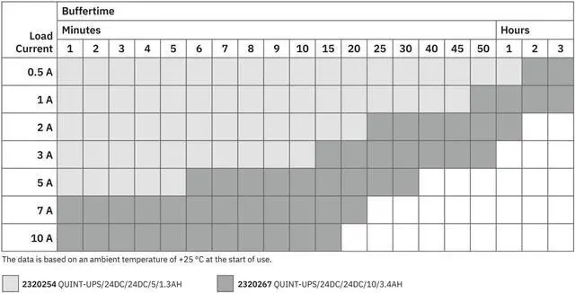 Alt view image 3 of 6 - 2320267 Quint-UPS/ 24DC/ 24DC/10/3.4AH - Uninterruptible Power Supply, 1PCS