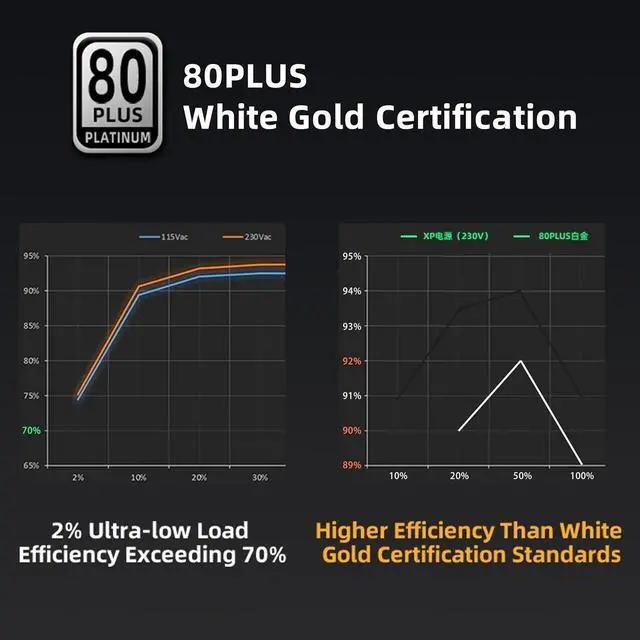 Alt view image 7 of 7 - SAMA PC Power Supply, XP1200W Fully Modular PSU Platinum 80+, 12VHPWR PSU, ATX3.0&PCIE5.0 Gaming PSU, 120mm Silent FDB Fan, 1200W PSU Supply for 3090Ti 4070Ti 4080 4090