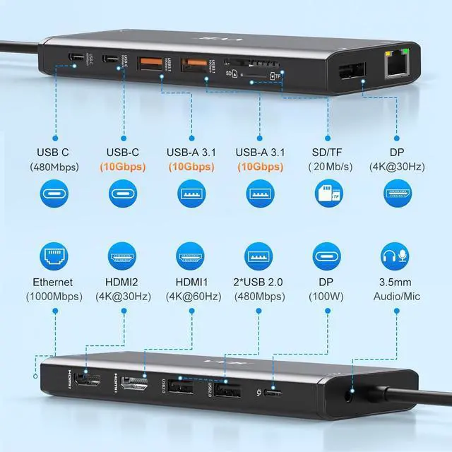 Alt view image 2 of 6 - Docking Station Dual Monitor HDMI for Dell/Lenovo/HP Laptop Docking Station USB C Hub Multiport Adapter Dongle Dock USB C to 2 HDMI 4K+DisplayPort+Ethernet+4USB+2USB C+100W PD Charger+SD/TF+Audio