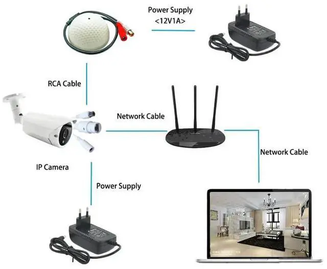 Alt view image 3 of 3 - Mini CCTV Microphone Security Surveillance Audio Input Wide Range CCTV Camera Sound Pick up For AHD DVR IP Camera