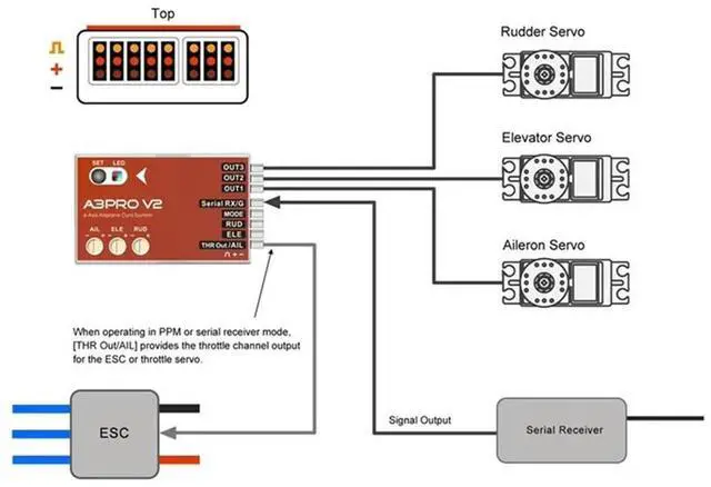 Alt view image 5 of 5 - A3 Pro V2 6-Axis Gyro Stabilizer Flight Controller For RC Delta-Wing V-Tail Airplane Elevatoror