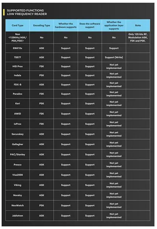 Alt view image 4 of 6 - Chameleon Ultra V2.0 RFID Smart Chip Reader Emulator +9CUID Keychain 125Khz 13.56Mhz Card Decode NFC Duplicator