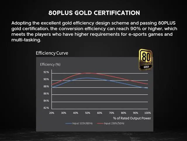 Alt view image 5 of 7 - Apexgaming AG-750M V2 750Watt 80PLUS Gold Fully Modular Power Supply