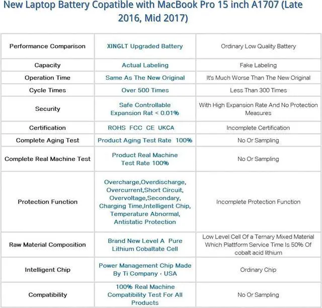 Alt view image 5 of 6 - A1707 Replacement Battery for MacBook Pro,A1820 Laptop Battery for MacBook Pro 15 inch A1707 (2016, 2017) 6680mAh 76.15Wh EMC 3072 3162