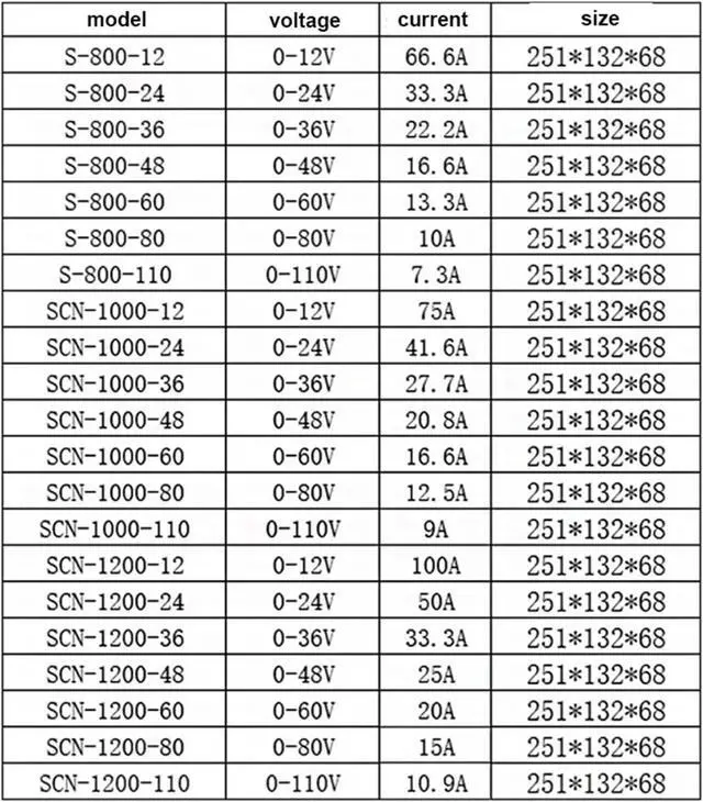 Alt view image 4 of 5 - 800W 1000W 1200W Switching Power Supply 12V 24V 36V 48V 60V 80v 20A 60A 80A 100A 50A 40A CC/CV Adjustable with Display for RV, Car, Computer, Lab(0-36V,1000W)