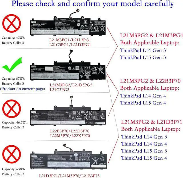 Alt view image 2 of 6 - L21D3PG2 Battery 57Wh Compatible with Lenovo ThinkPad L14 Gen 3 / ThinkPad L14 Gen 4 / ThinkPad L15 Gen 3 / ThinkPad L15 Gen 4 / ThinkPad C14 Gen 1 Chromebook Series L21M3PG2 L21C3PG2