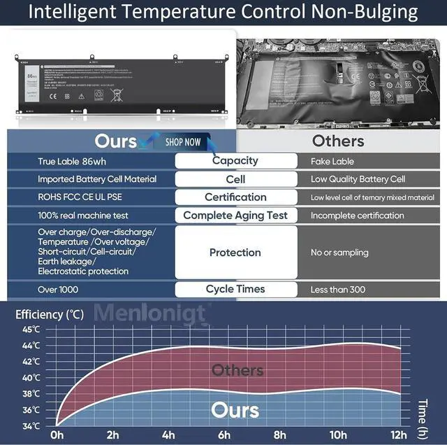 Alt view image 3 of 7 - New 86Wh 69KF2 Battery Replacement for Dell G7 15 7500 G15 5510 5511 5515 5520 5521 XPS 15 9500 9510 9520 Precision 5550 5560 5570 Alienware M15 R3 R4 M17 R3 R4 Inspiron 7510 7610 7620 P87F P91F P45E