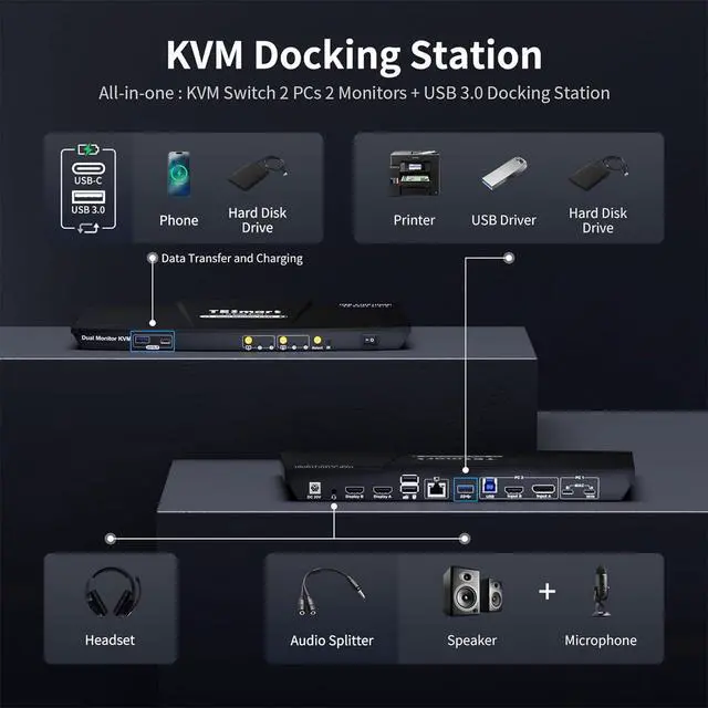 Alt view image 2 of 7 - USB-C MST&EDID KVM Switch 2 Monitors 2 Computers HDMI+DisplayPort, USB 3.0 KVM Docking Station for Laptop&Desktop, 4K@60Hz, Gigabit Network, Hotkey Switch, Input Cables