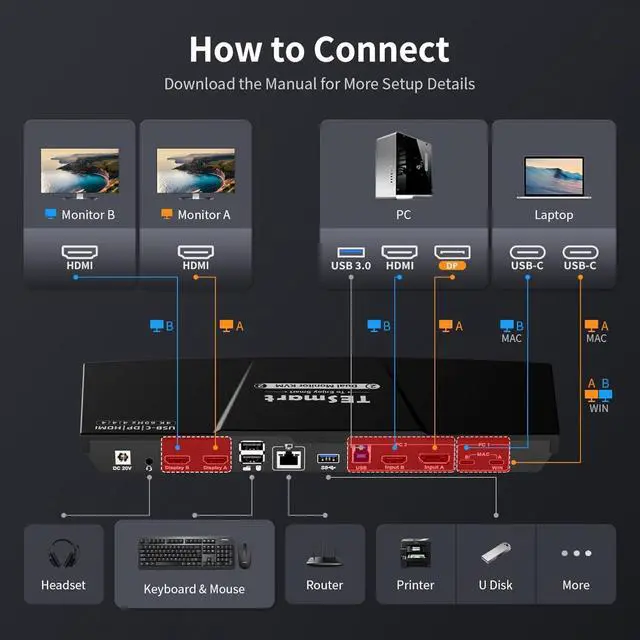 Alt view image 4 of 7 - USB-C MST&EDID KVM Switch 2 Monitors 2 Computers HDMI+DisplayPort, USB 3.0 KVM Docking Station for Laptop&Desktop, 4K@60Hz, Gigabit Network, Hotkey Switch, Input Cables