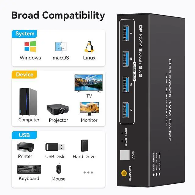 Alt view image 6 of 7 - Displayport KVM Switch 2 Monitors 2 Computers 8K 60Hz 4K 120Hz Dual Monitor USB 3.0 KVM Switches for 4 USB Devices, Wired Extension Button,12V DC Adapter and USB3.0 Cables