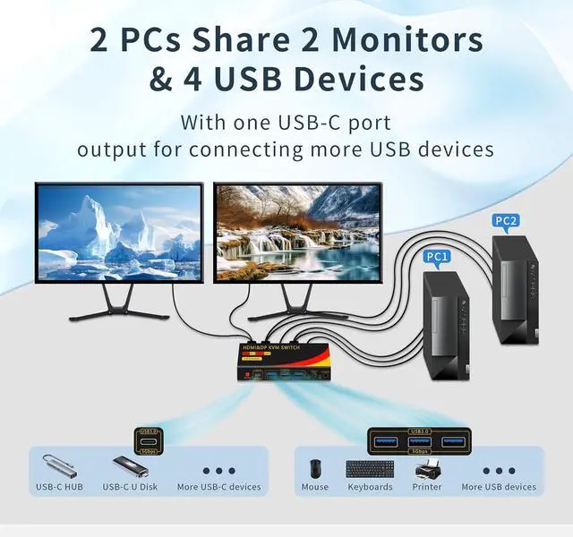 Alt view image 3 of 7 - Ennovor DP hdmi kvm Switch 2 Monitors 2 Computers Display Port,kvm Switch displayport with DP and HDMI kvm switches,8K@60HZ,USB3.0 with 1 USB C