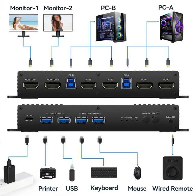 Alt view image 2 of 7 - Ennovor Kvm Switch 2 Monitors 2 Computers HDMI 2.1 edid Emulator 4k 144hz Hotkey Switching Dual Monitor kvm Switches hdmi edid 1440P 120hz 144hz 165hz 240hz 2 Computer 2 Monitor Switch HDMI2.1