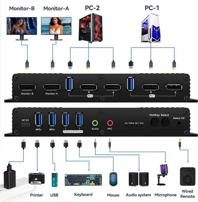 Alt view image 2 of 6 - Ennovor Kvm Switch Displayport 2 Monitors 2 Computers EDID Hotkey Switching 8k Kvm Switch Dual Monitors dp 2.0 1440P 144hz 165hz 240Hz dp kvm EDID FreeSync G-SYNC (kvm Switch EDID 2)