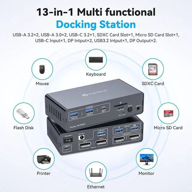 Alt view image 6 of 7 - Ennovor KVM Docking Station 4K120Hz USB C KVM Switch 2 Monitors 2 Computers Displayport Dual Monitor KVM-Switches for Laptop and Desktop Share 13-in-1 Dock
