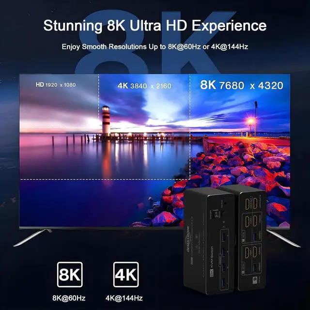 Alt view image 4 of 7 - Ennovor DEMEXBOOK 8K HDMI KVM Switch 2 Monitors 2 Computers, Dual Monitor KVM Switch with 4 USB 3.0 Ports, Supports 8K@60Hz 4K@120Hz, Extended/Copy Mode, Includes Remote & 2 USB Cables