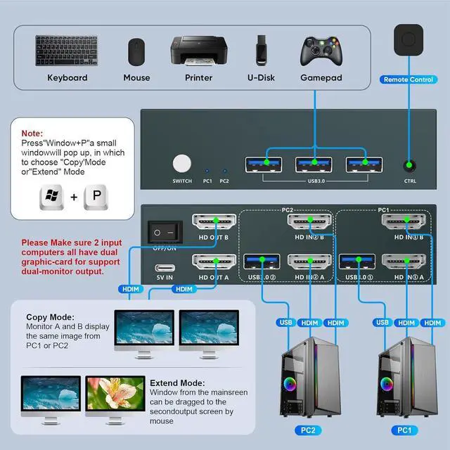 Alt view image 3 of 7 - 8K USB3.0 HDMI KVM Switch 2 Computers 2 Monitors, 2 Ports Dual Monitors Switcher for 2 PC Or 2 Laptops Share Keyboard & Mouse, 8K@60HZ, 4K@120Hz, with EDID