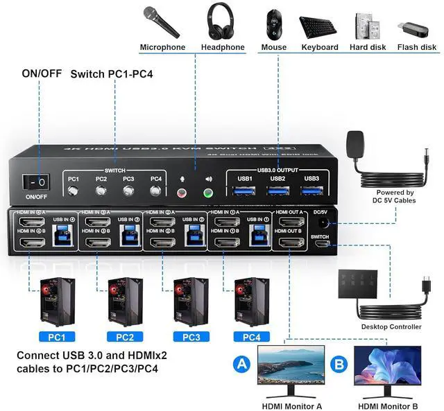 Alt view image 2 of 7 - Ennovor Yeemie Pro USB 3.0 HDMI Dual Monitors 4 Computers KVM Switch, Supports EDID, 4K@60Hz HDMI Dual Monitor Switch for 4 PCs with 3 USB3.0 and Audio Microphone Ports, 4 Port HDMI KVM Switch for 4PC