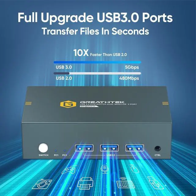 Alt view image 5 of 7 - 8K USB3.0 HDMI KVM Switch 2 Computers 2 Monitors, 2 Ports Dual Monitors Switcher for 2 PC Or 2 Laptops Share Keyboard & Mouse, 8K@60HZ, 4K@120Hz, with EDID