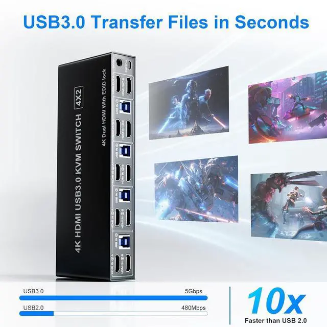 Alt view image 6 of 7 - Ennovor Yeemie Pro USB 3.0 HDMI Dual Monitors 4 Computers KVM Switch, Supports EDID, 4K@60Hz HDMI Dual Monitor Switch for 4 PCs with 3 USB3.0 and Audio Microphone Ports, 4 Port HDMI KVM Switch for 4PC