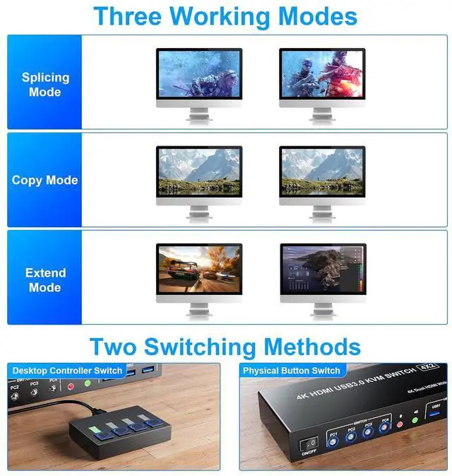 Alt view image 7 of 7 - Ennovor Yeemie Pro USB 3.0 HDMI Dual Monitors 4 Computers KVM Switch, Supports EDID, 4K@60Hz HDMI Dual Monitor Switch for 4 PCs with 3 USB3.0 and Audio Microphone Ports, 4 Port HDMI KVM Switch for 4PC