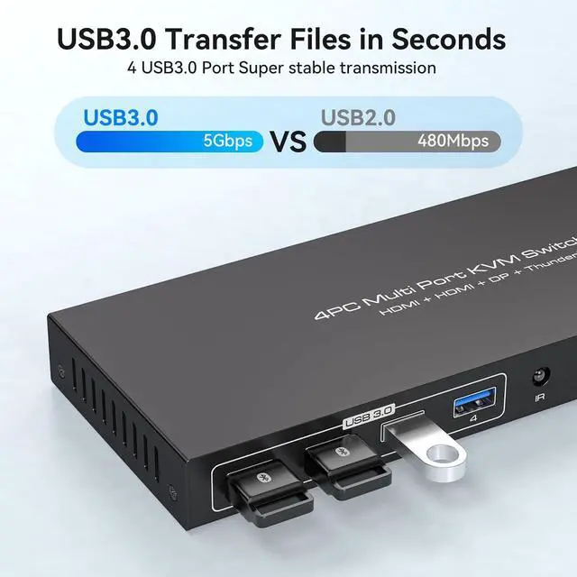 Alt view image 4 of 7 - Ennovor 2 HDMI + Displayport KVM Switch Thunderbolt4 KVM Switches 1 Monitors 4 Computers 4K@144Hz for 4 PC Share 1 Monitor and Keyboard Mouse Printer U Disk Support Extend IR Control and IR Control