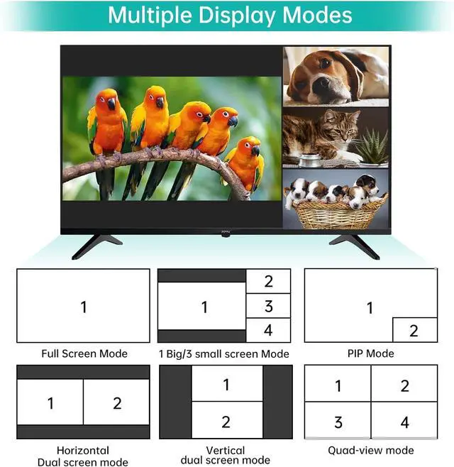 Alt view image 5 of 6 - Ennovor MT-VIKI 4K Quad HDMI KVM Multiviewer Switch 4 Port w/PIP POP Mouse-Borderless Multi-viewer, with 3.5mm Audio