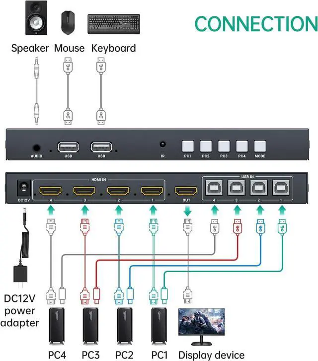 Alt view image 2 of 6 - Ennovor MT-VIKI 4K Quad HDMI KVM Multiviewer Switch 4 Port w/PIP POP Mouse-Borderless Multi-viewer, with 3.5mm Audio