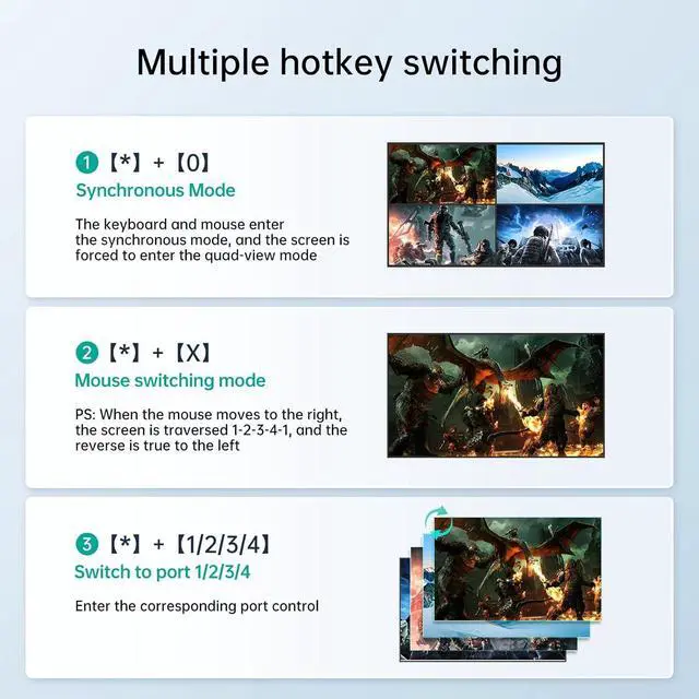 Alt view image 3 of 6 - Ennovor MT-VIKI 4K Quad HDMI KVM Multiviewer Switch 4 Port w/PIP POP Mouse-Borderless Multi-viewer, with 3.5mm Audio