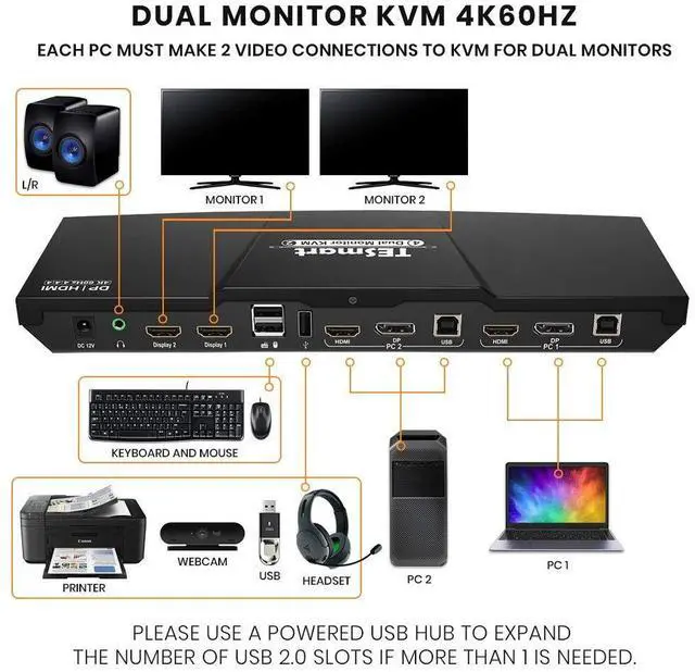 Alt view image 3 of 5 - Ennovor 2-Port Dual Monitor KVM  HDMI + DisplayPort  4K 60HZ  QHD 144HZ  Audio Output & USB Sharing  Multimedia & Gaming Keyboard Supported  HDK0402A1U (Red) (Red), HDMI+DP