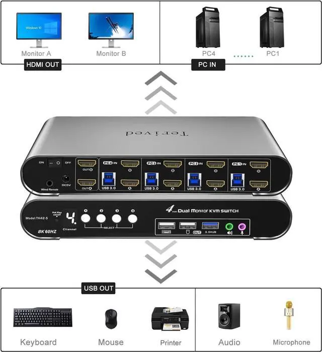 Alt view image 3 of 7 - Ennovor 4 Computers 2 HDMI Monitor Automatic KVM Switch 8K@60Hz, Hotkey Switching, EDID, with Audio and Microphone, Aluminum Shell with Digital Display, USB 3.0 Hub, HDR10 with Cables