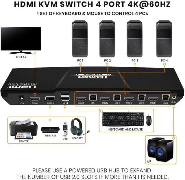 Alt view image 3 of 4 - Ennovor 4-Port KVM HDMI 2.0 Video Switch - 4K@60Hz, QHD@144Hz - Audio Output & USB Sharing - 4x1 for PC, Laptop, Gaming Console, TV