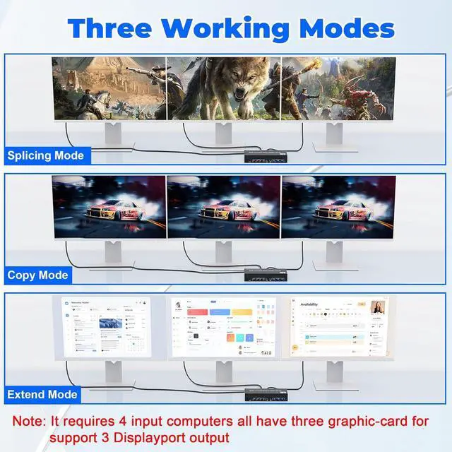 Alt view image 6 of 7 - 8K@60Hz DisplayPort 3 Monitors 4 Computers KVM Switch, DP 1.4 KVM Switch 4K@144Hz Triple Monitor for 4 Computer with Audio and 3 USB 3.0 Ports, KVM Triple Monitor Keyboard Mouse Switcher