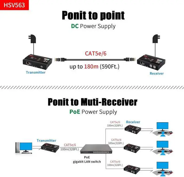 Alt view image 3 of 6 - Ennovor Basicolor 4K POE HDMI USB KVM Extender TCP/IP Over Single Cat6/Cat7 Up to 328ft.(100m), 4K 30Hz KVM Webcam Extender Lossless No-Delay A/V with USB 2.0 Port*4 Multi-Receiver (ONLY RX)