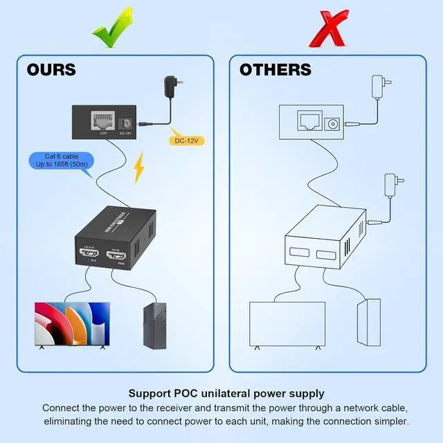 Alt view image 6 of 7 - Ennovor 1080P@60Hz HDMI KVM USB Extender Over Cat5e/6/7 Ethernet Cable Up to 165ft/50m, with Loop Out & POC, Support Keyboard and Mouse Control