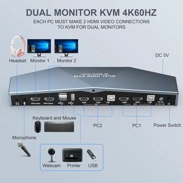 Alt view image 2 of 7 - Ennovor 2 PCs Dual Monitor KVM Switch 4K@60Hz, Support HDCP 2.2, HDMI+HDMI 4x2 Dual Monitor KVM Switch for 2 PCs and 2 Monitors