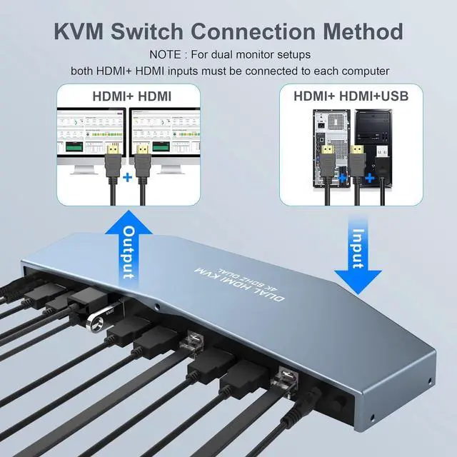 Alt view image 5 of 7 - Ennovor 2 PCs Dual Monitor KVM Switch 4K@60Hz, Support HDCP 2.2, HDMI+HDMI 4x2 Dual Monitor KVM Switch for 2 PCs and 2 Monitors