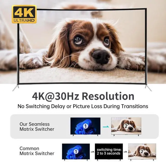 Alt view image 3 of 6 - Ennovor MT-VIKI 4K Seamless KVM HDMI Matrix Switch 4 in 2 Out w/Mouse Switching & 3.5mm Audio & IR Remote, 4K@30Hz, Support EDID+Hotkey+RS232
