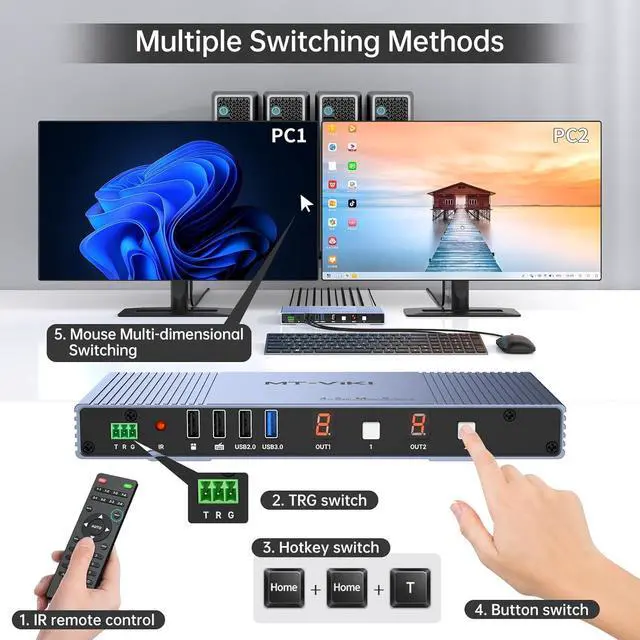 Alt view image 4 of 6 - Ennovor MT-VIKI 4K Seamless KVM HDMI Matrix Switch 4 in 2 Out w/Mouse Switching & 3.5mm Audio & IR Remote, 4K@30Hz, Support EDID+Hotkey+RS232