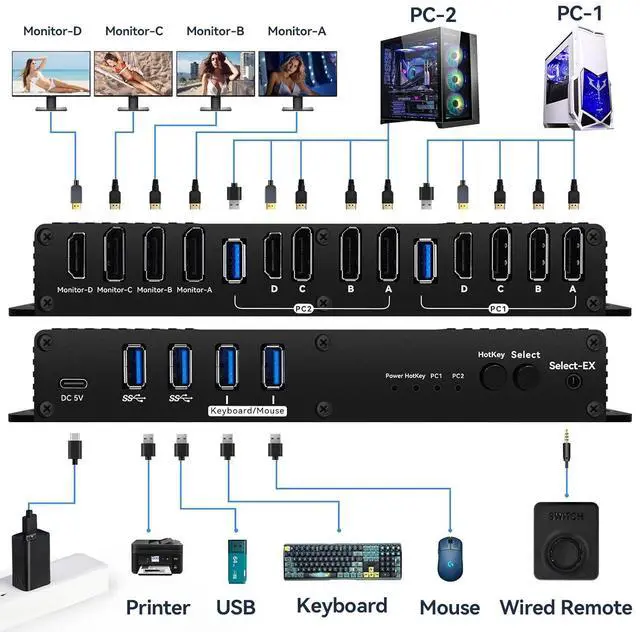 Alt view image 2 of 2 - Ennovor Kvm Switch Displayport hdmi 4k 240hz 4 Monitors 2 Computers Hotkey Switching kvm Switches Quad Monitor Displayport hdmi 1440P 144Hz 165Hz 240hz dp 2.1 FreeSync G-SYNC