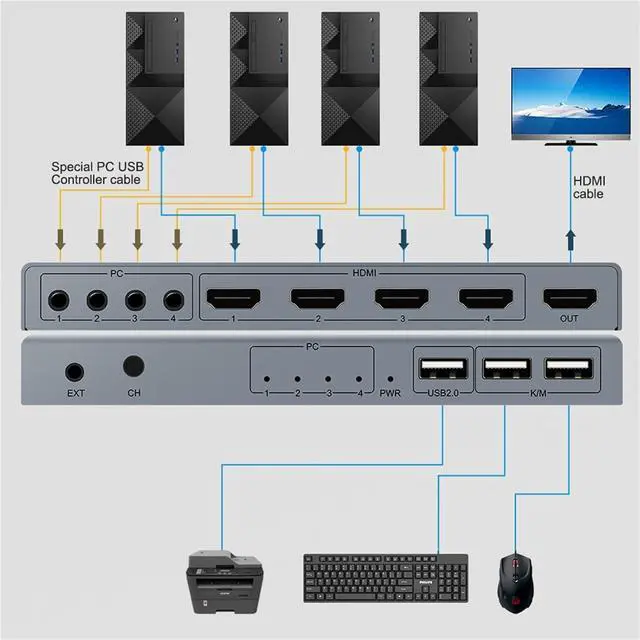 Alt view image 5 of 7 - Ennovor 4K Switch KVM HDMI Switcher 4-Port USB HDMI KVM Switch 4X1 4kX2K/30HZ HDCP 1.2 for PC Laptop Windows&ma*cs